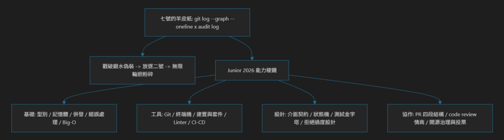 https://ithelp.ithome.com.tw/upload/images/20260924/20183684kDraMdL53O.png