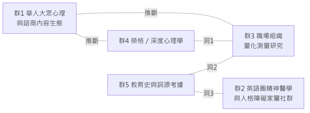 https://ithelp.ithome.com.tw/upload/images/20260924/20183944xvBzFAKDas.png