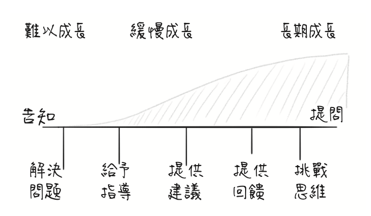 https://ithelp.ithome.com.tw/upload/images/20260924/201840652bDq6vLmlV.png