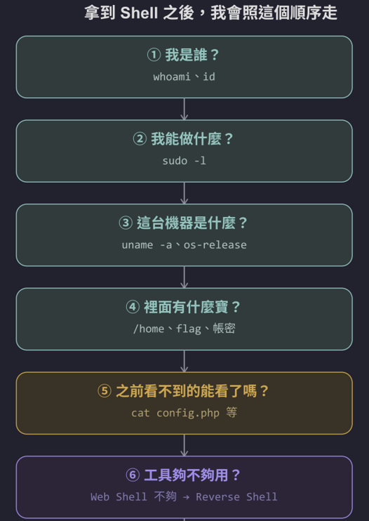 https://ithelp.ithome.com.tw/upload/images/20260924/201841895m1KjP7a0z.png