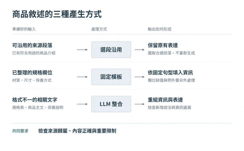 https://ithelp.ithome.com.tw/upload/images/20260924/20184246Bf2HKiwBZC.png