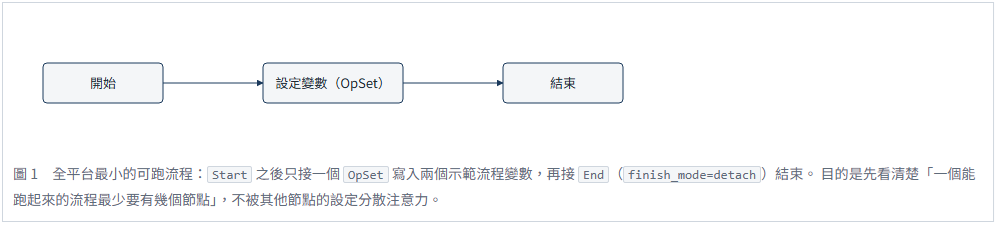 https://ithelp.ithome.com.tw/upload/images/20260924/20184261R9h4ayrtO6.png