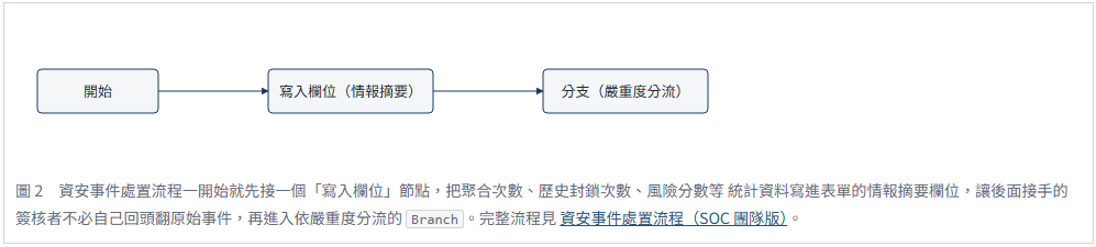 https://ithelp.ithome.com.tw/upload/images/20260924/20184261vauthFNdGK.png
