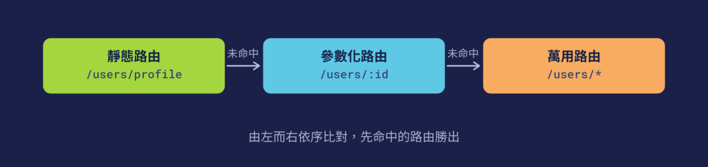 https://ithelp.ithome.com.tw/upload/images/20260924/20184306sR3825fpzF.png