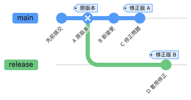 https://ithelp.ithome.com.tw/upload/images/20260925/20102562RLtEembbbm.png