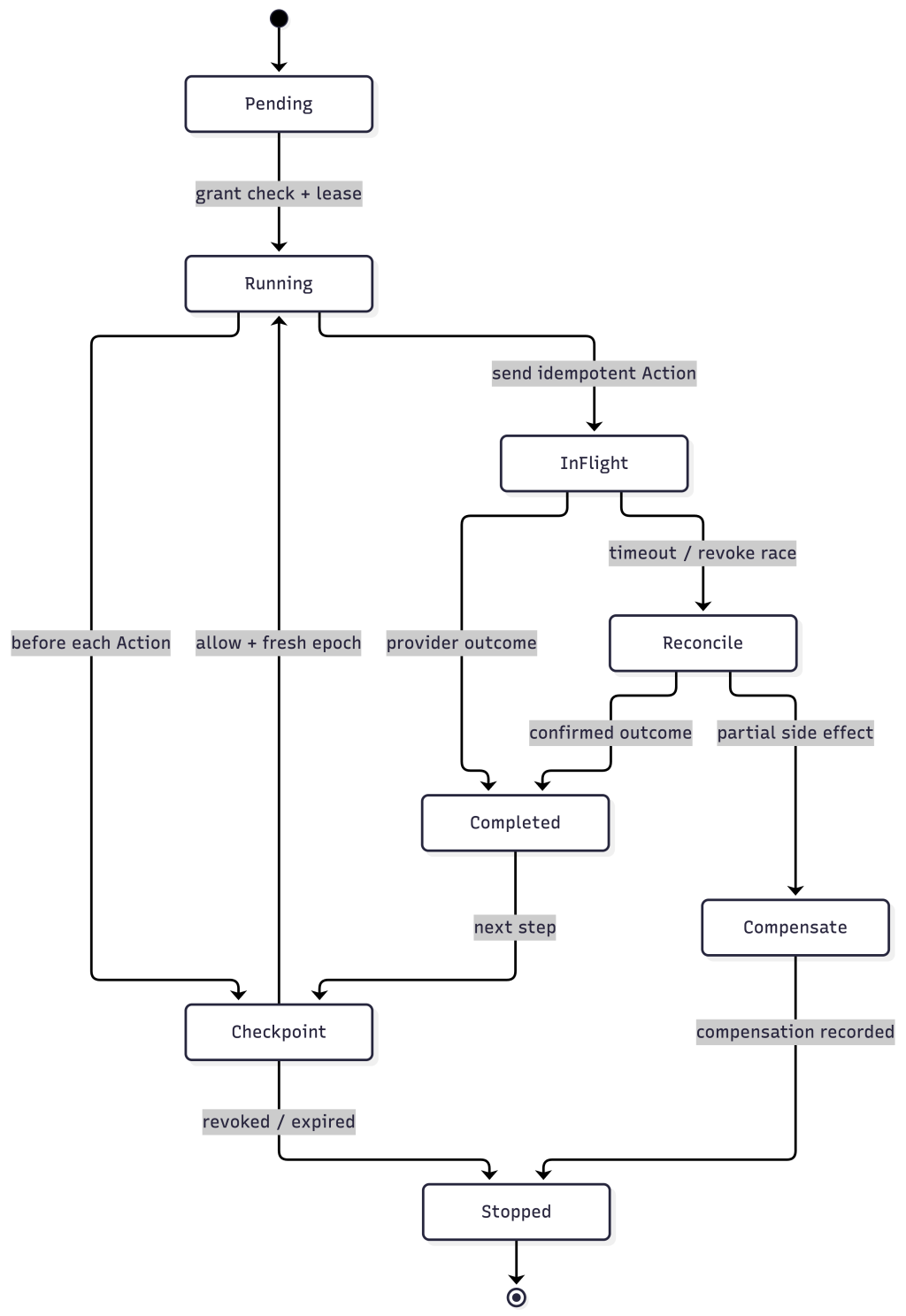 https://ithelp.ithome.com.tw/upload/images/20260925/20120151jnXeDdnr2M.png