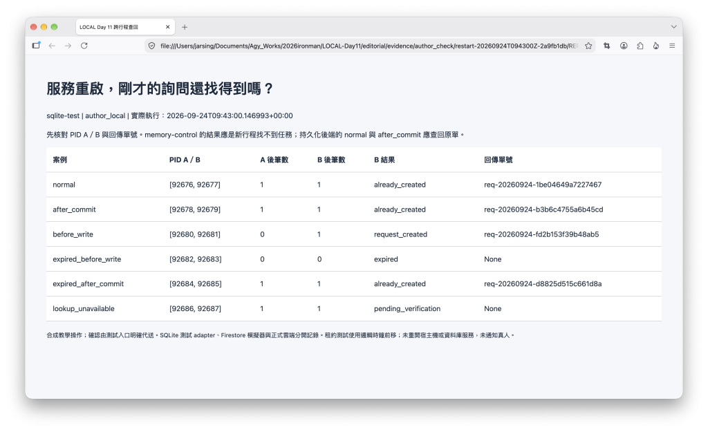 LOCAL Day 11 跨行程查回對照實測結果