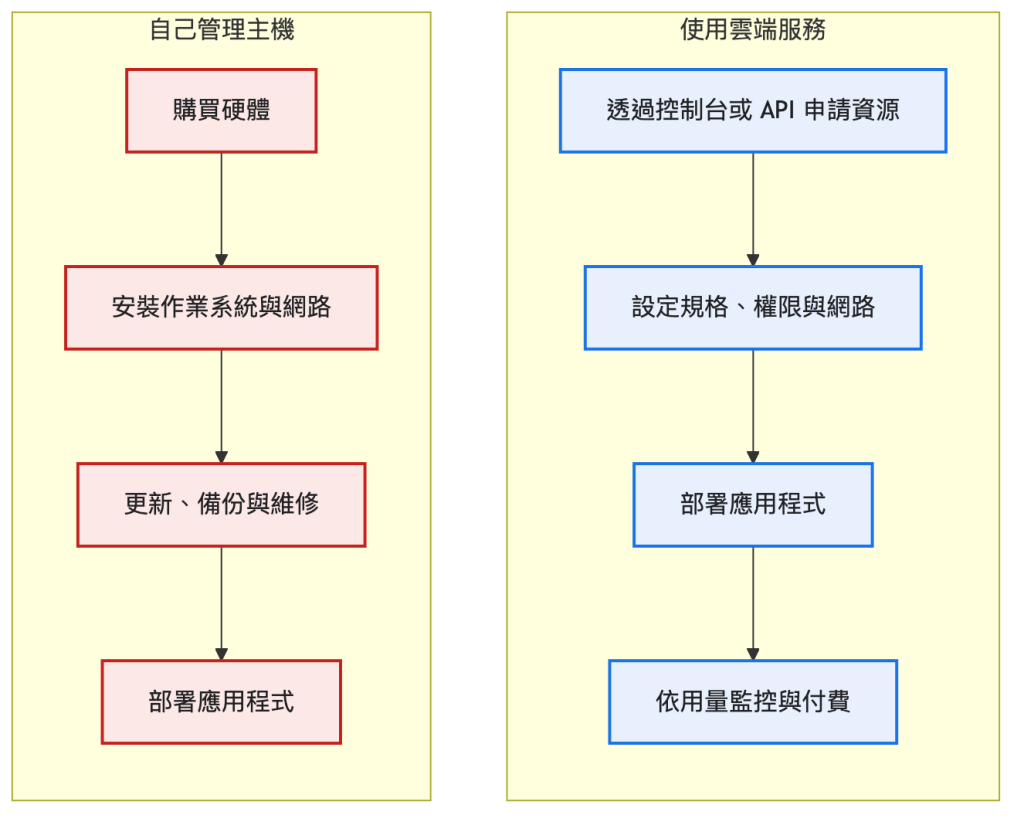 https://ithelp.ithome.com.tw/upload/images/20260925/20126487F7dPEgEidF.png