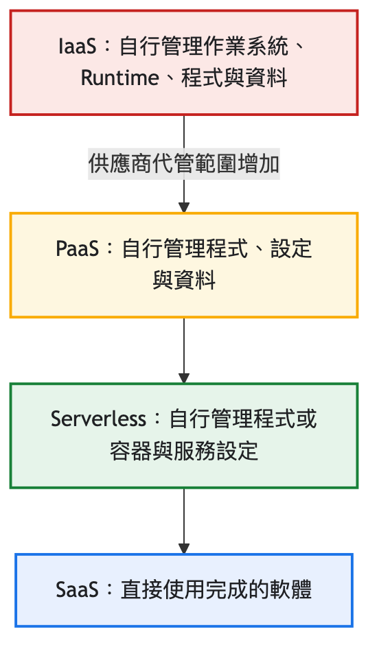 https://ithelp.ithome.com.tw/upload/images/20260925/20126487sPqoqu3J3x.png
