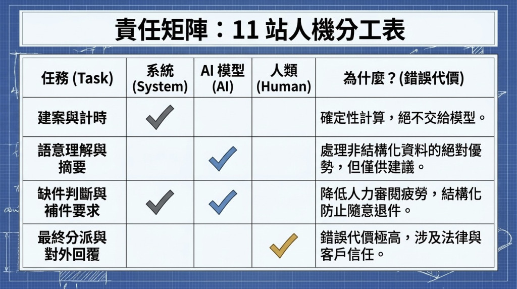 https://ithelp.ithome.com.tw/upload/images/20260925/20144604A3Xn54d3Gt.jpg