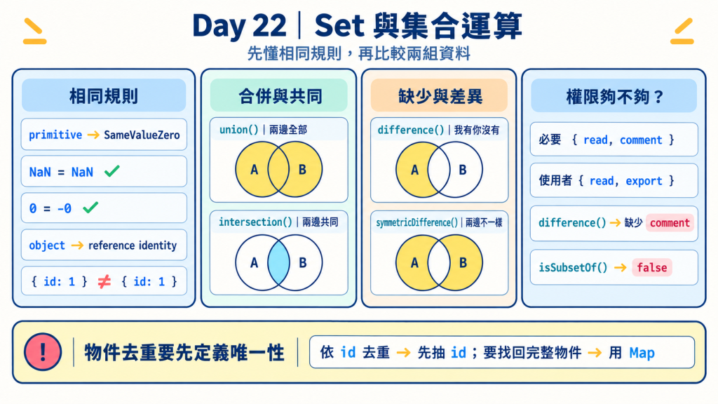 https://ithelp.ithome.com.tw/upload/images/20260925/20145251bMg5XJHUJR.png