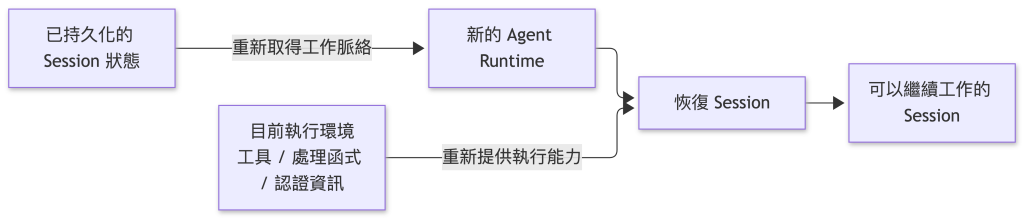 https://ithelp.ithome.com.tw/upload/images/20260925/20150150dRApeaSk9W.png