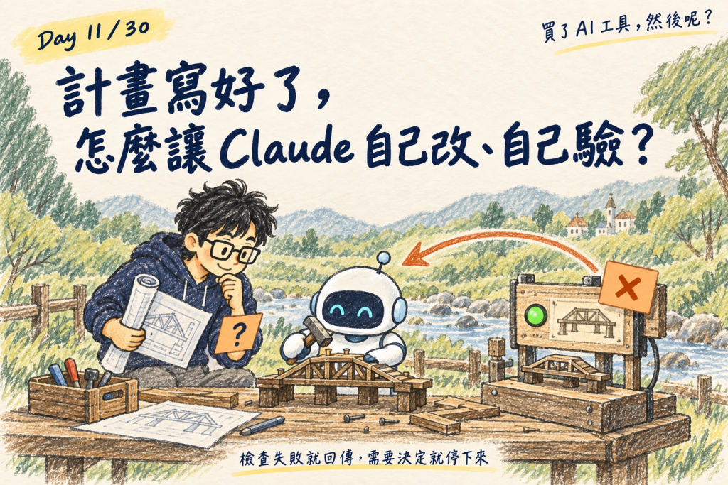「自己改、自己驗」是三方接力,不是模型自己宣布通過:判準由人先確認,Claude 只提出修改、碰不到檔案,套用與測試都由程式執行