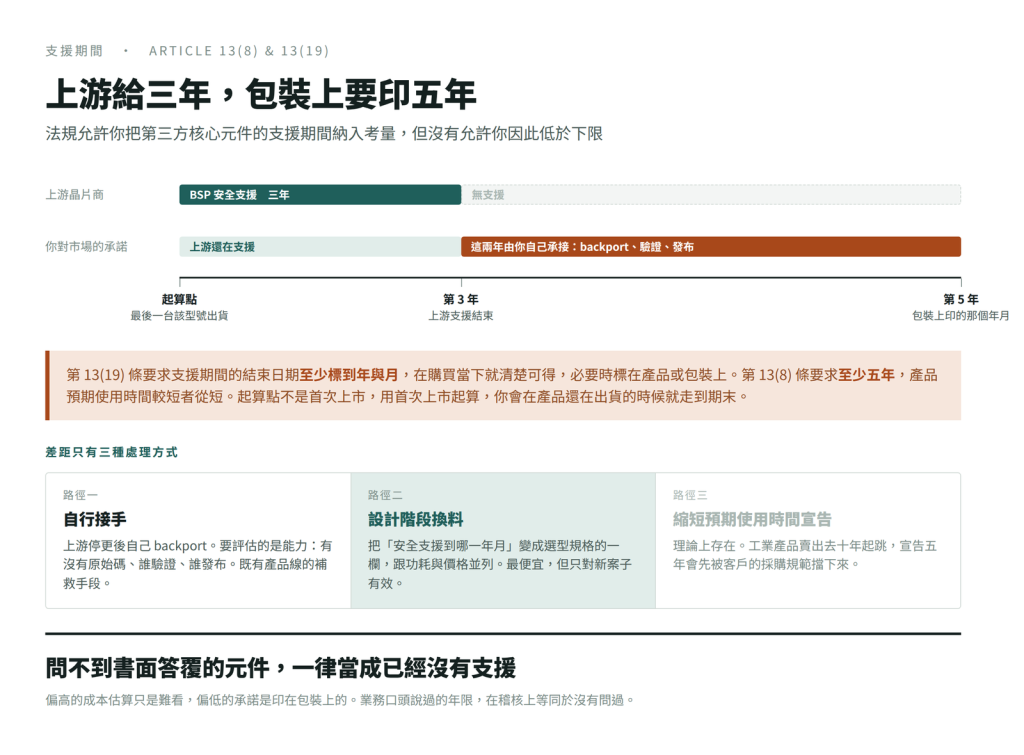 https://ithelp.ithome.com.tw/upload/images/20260925/201691135QIIpC9S53.png