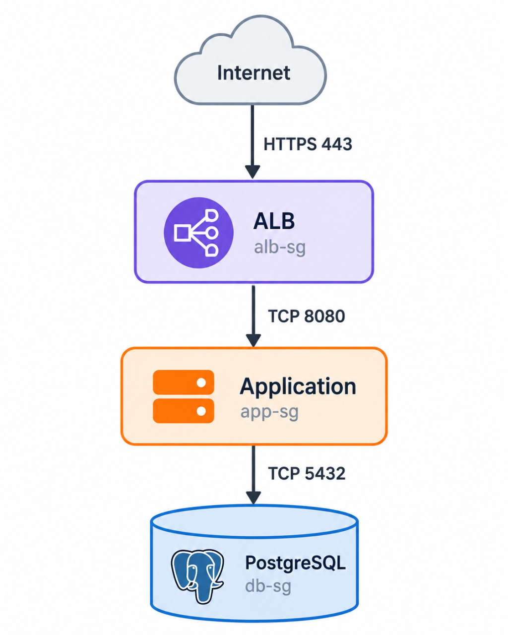 https://ithelp.ithome.com.tw/upload/images/20260925/20183052RE9AuczojY.png