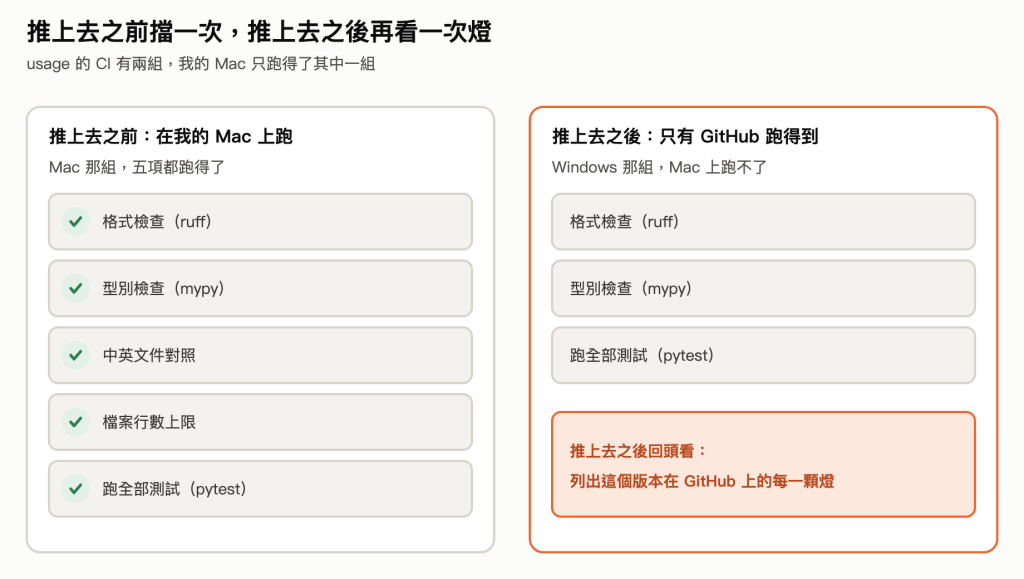 https://ithelp.ithome.com.tw/upload/images/20260925/20183178G2HKs6cOzW.png