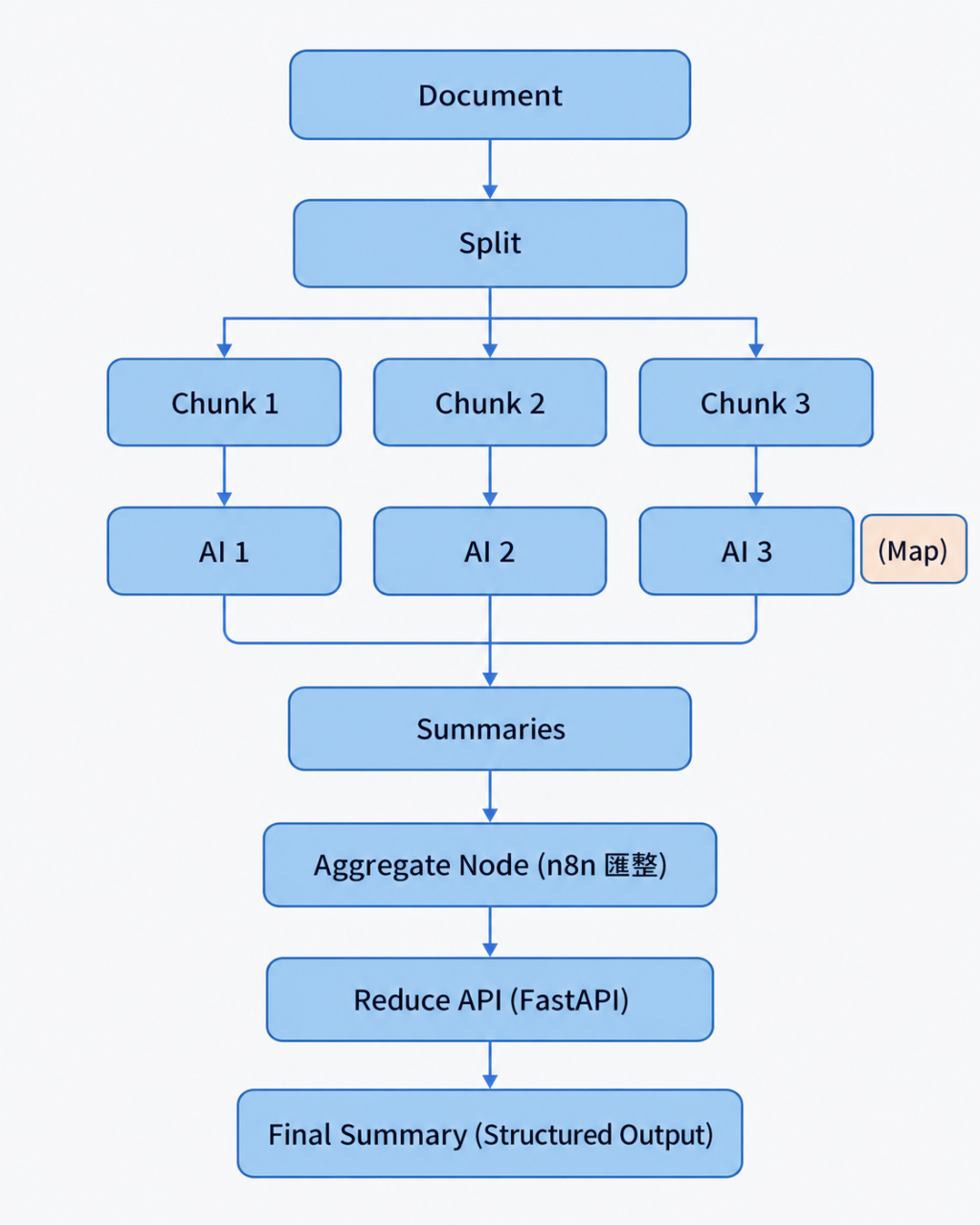 https://ithelp.ithome.com.tw/upload/images/20260925/20183341Vo8yYpKAKO.png