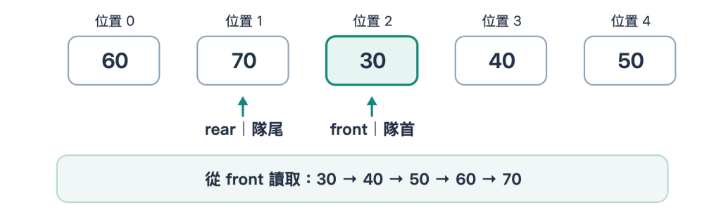 https://ithelp.ithome.com.tw/upload/images/20260925/201834093eThOJkdzI.png