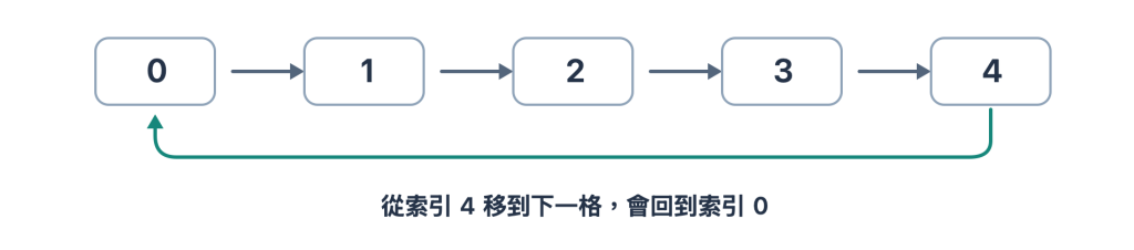 https://ithelp.ithome.com.tw/upload/images/20260925/20183409MaclDgHrmx.png