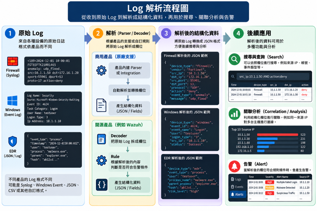 https://ithelp.ithome.com.tw/upload/images/20260925/20183856vk9ha4hem2.png