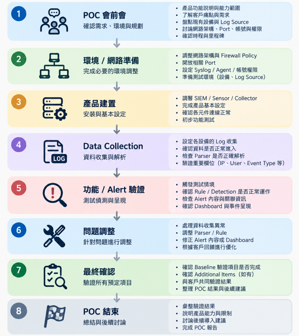 https://ithelp.ithome.com.tw/upload/images/20260925/20183856z3zOS8BORb.png