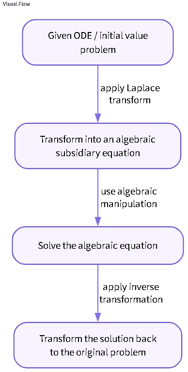https://ithelp.ithome.com.tw/upload/images/20260925/20184158o1HGLct9gd.png