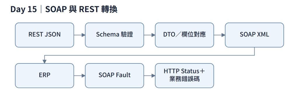 https://ithelp.ithome.com.tw/upload/images/20260925/201842306Z72tEOCJD.png