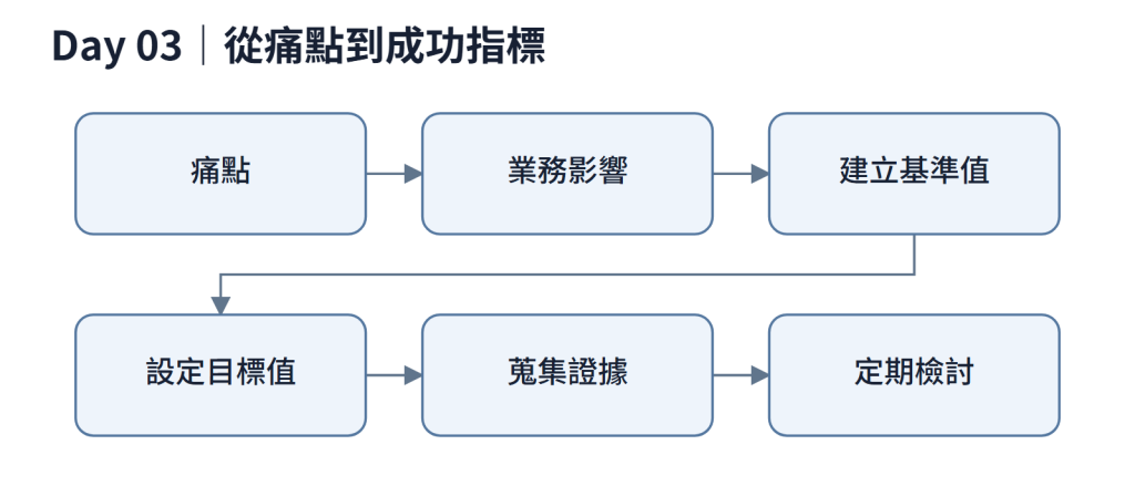 https://ithelp.ithome.com.tw/upload/images/20260925/20184230MW9cUALirz.png
