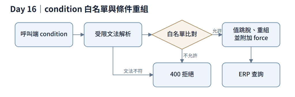 https://ithelp.ithome.com.tw/upload/images/20260925/20184230OvfhZ40xSL.png