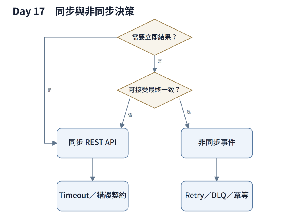 https://ithelp.ithome.com.tw/upload/images/20260925/20184230YyXe8zDqaZ.png