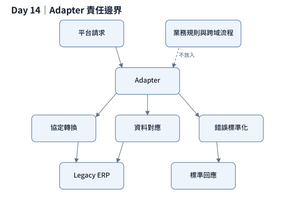 https://ithelp.ithome.com.tw/upload/images/20260925/20184230f36z7E5yzq.png