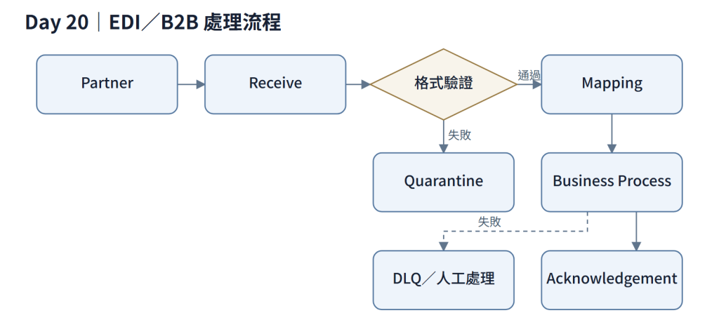 https://ithelp.ithome.com.tw/upload/images/20260925/20184230hQhOxCoQgD.png