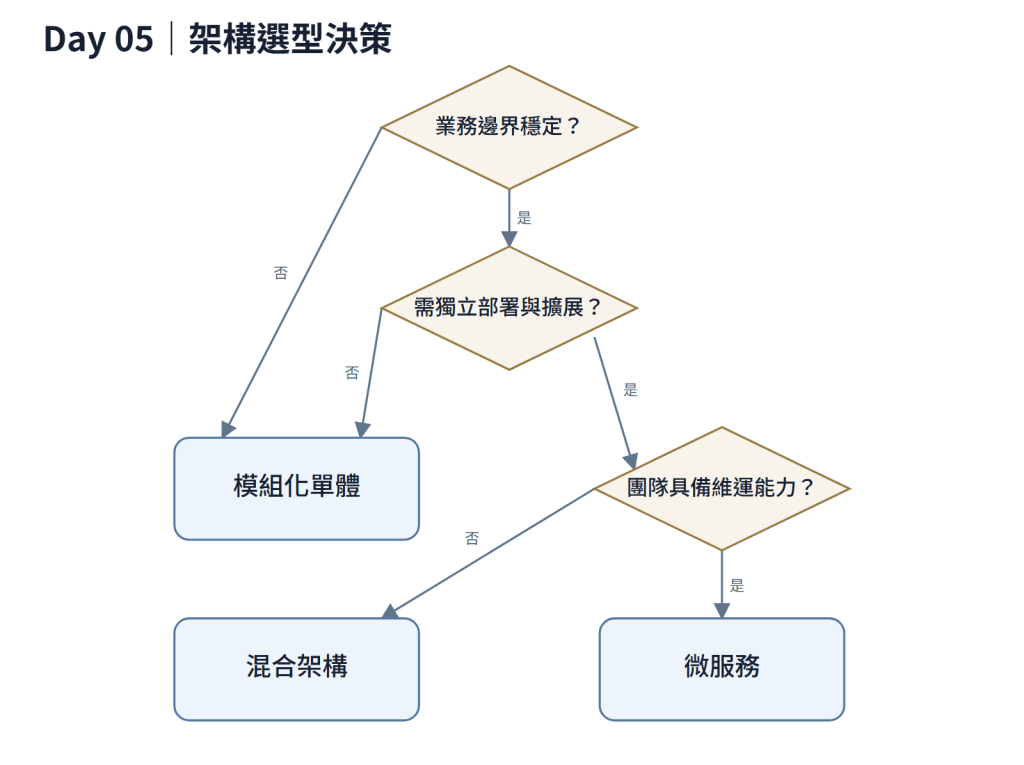 https://ithelp.ithome.com.tw/upload/images/20260925/20184230k9DZJWtlsT.png