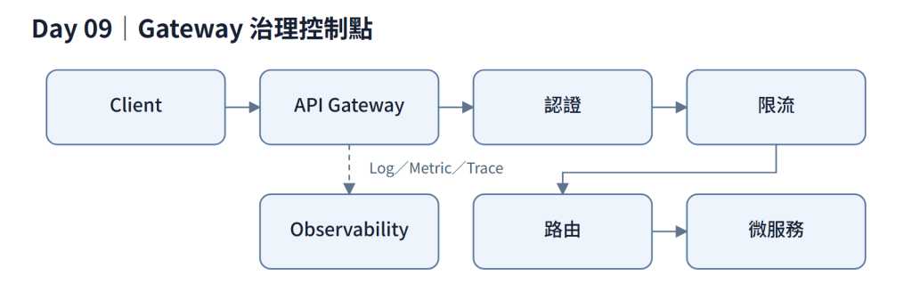https://ithelp.ithome.com.tw/upload/images/20260925/20184230kap3BkUcV0.png