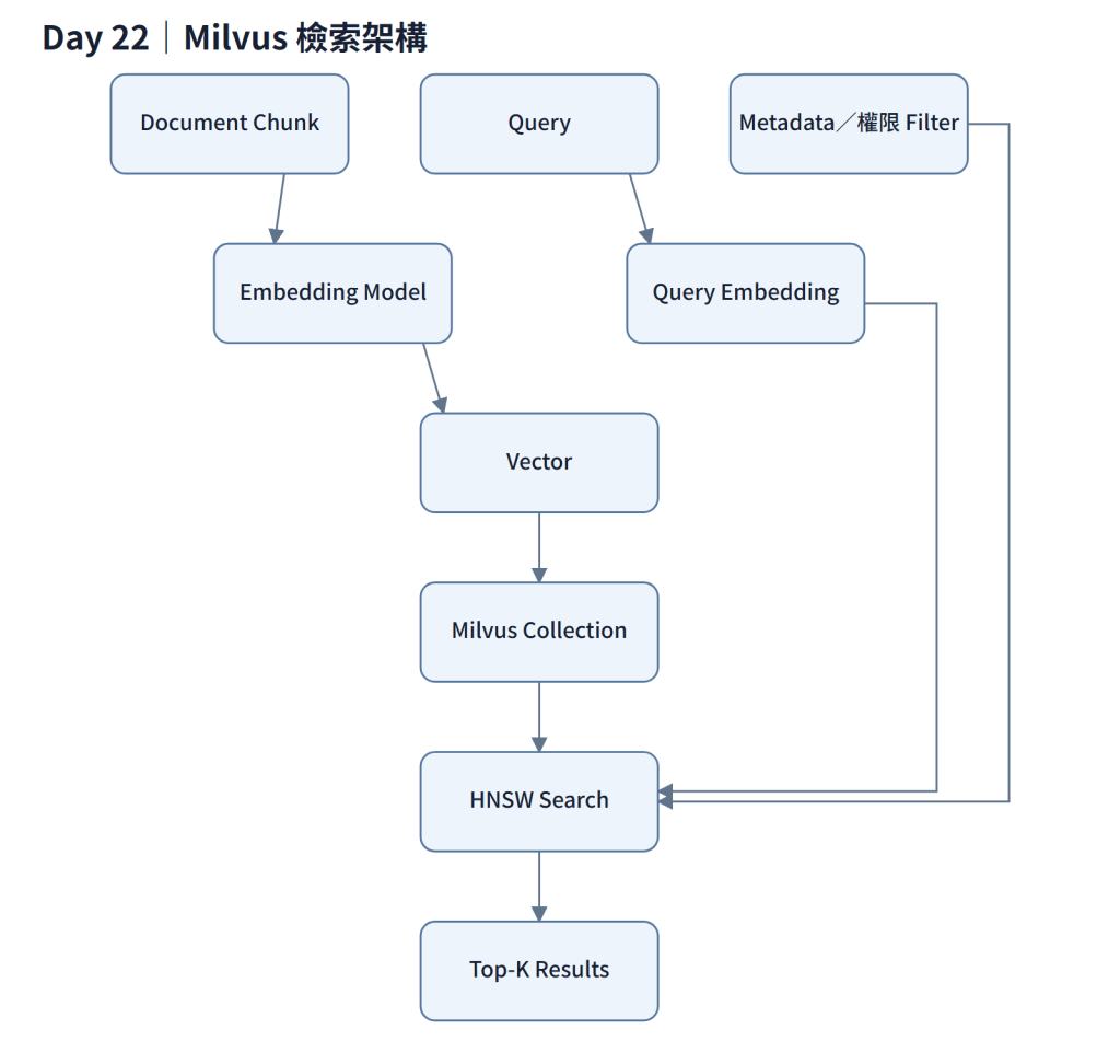 https://ithelp.ithome.com.tw/upload/images/20260925/20184230shiKGQOZBR.png