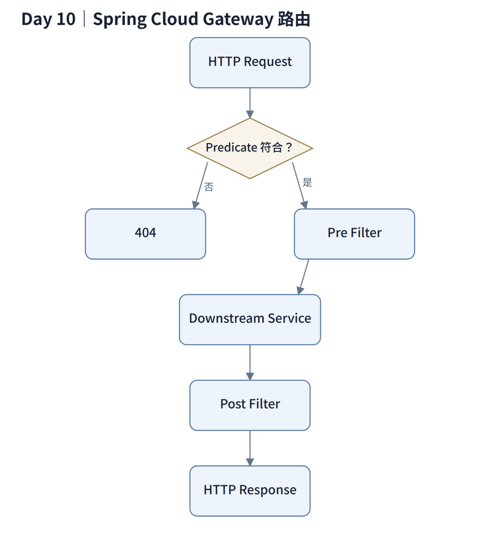 https://ithelp.ithome.com.tw/upload/images/20260925/20184230wuIZD4cLi2.png