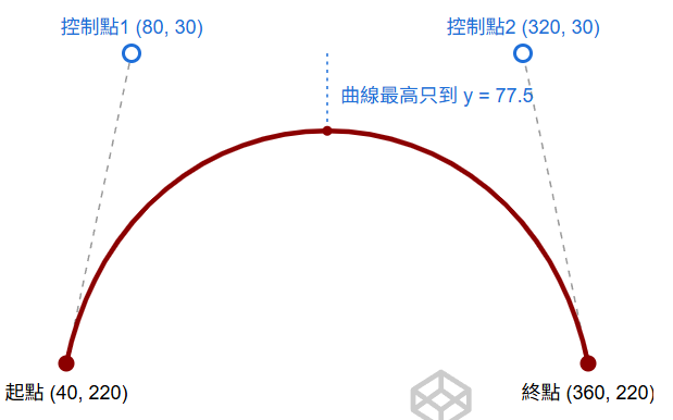 https://ithelp.ithome.com.tw/upload/images/20260925/20184345eSmlnbPVbT.png