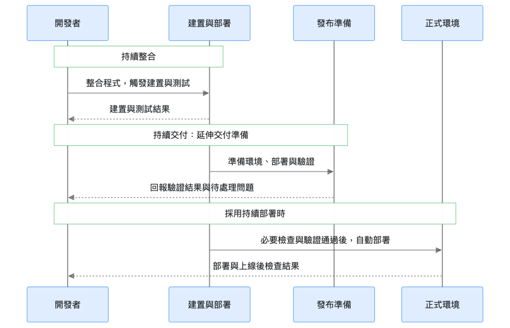https://ithelp.ithome.com.tw/upload/images/20260926/20102562ytYvRwluu7.png