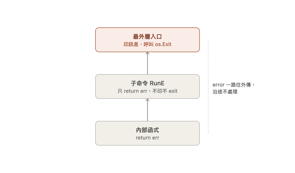 https://ithelp.ithome.com.tw/upload/images/20260926/20111896aZ8fbHgLeh.png