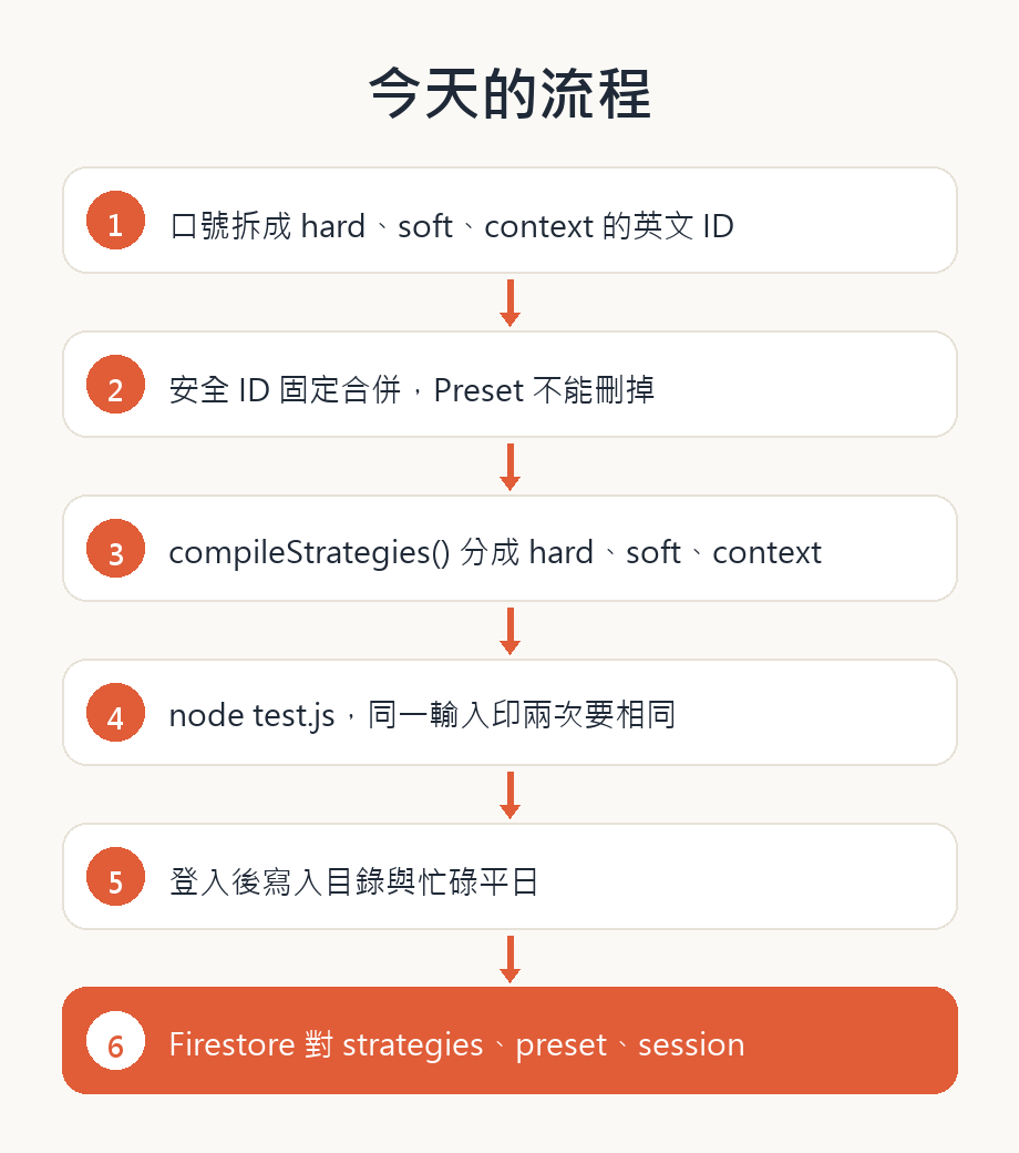 https://ithelp.ithome.com.tw/upload/images/20260926/20121052OOOiOSHxsE.png