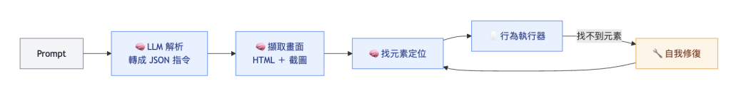 https://ithelp.ithome.com.tw/upload/images/20260926/20121445KyA8qEmbE0.png