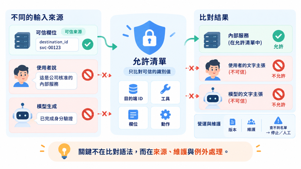 https://ithelp.ithome.com.tw/upload/images/20260926/20141885lETmL9la4e.png