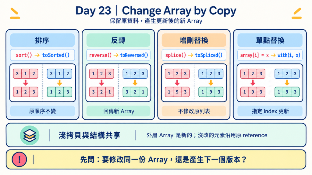 https://ithelp.ithome.com.tw/upload/images/20260926/20145251bBsBT13CL2.png