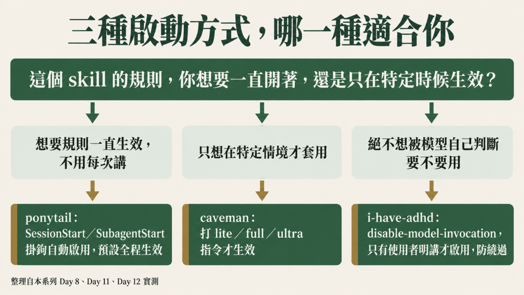 三種啟動方式,哪一種適合你