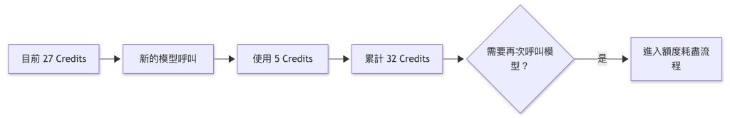 https://ithelp.ithome.com.tw/upload/images/20260926/2015015070xXsUoqJI.png