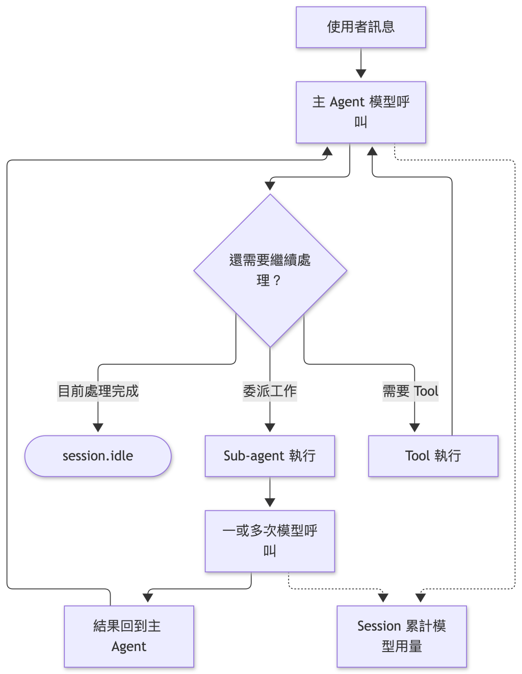 https://ithelp.ithome.com.tw/upload/images/20260926/20150150ty8qGunSUC.png
