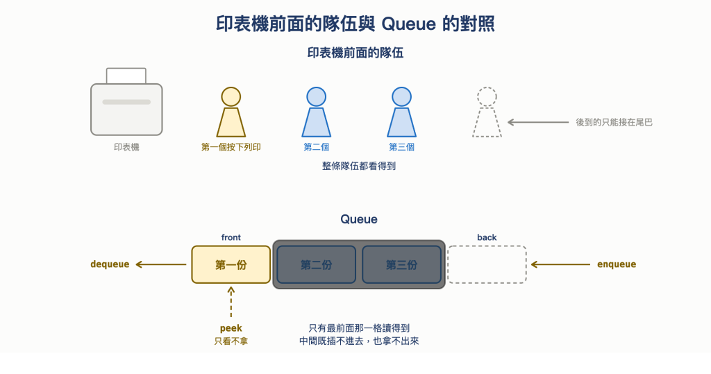 https://ithelp.ithome.com.tw/upload/images/20260926/20168201Y4kOxJISj7.png