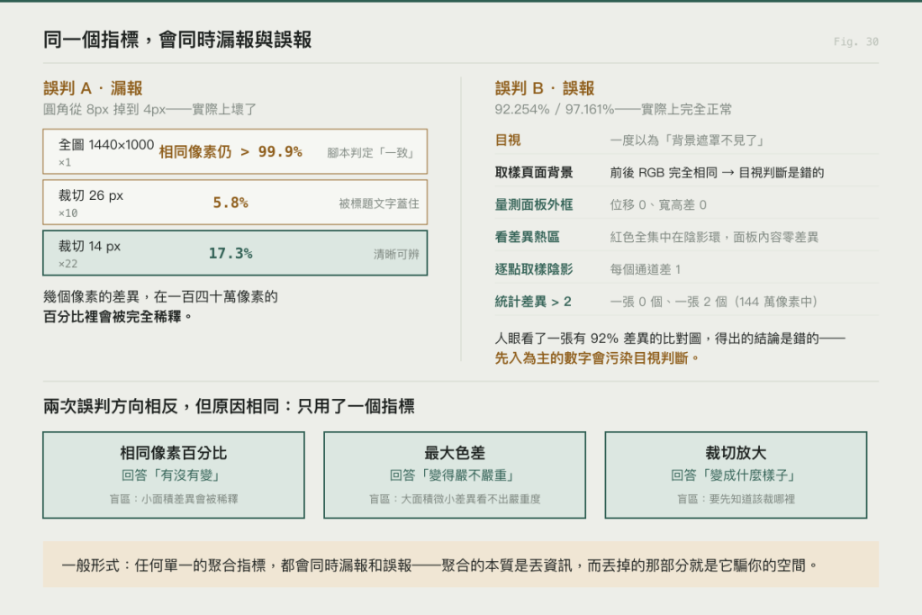 https://ithelp.ithome.com.tw/upload/images/20260926/20178262qJhaW79Pq1.png