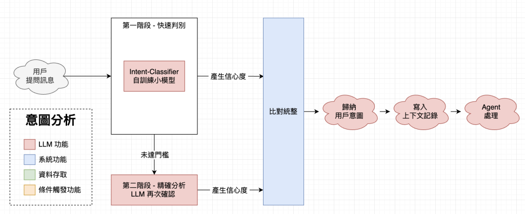https://ithelp.ithome.com.tw/upload/images/20260926/20181345qCEg9kqCDD.png