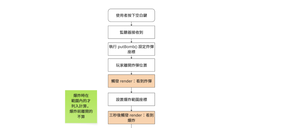 https://ithelp.ithome.com.tw/upload/images/20260926/20182439G6NLbEKttV.png
